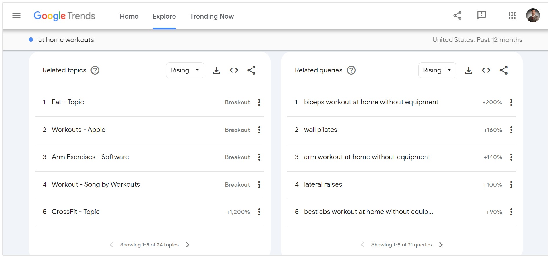 træning derhjemme google trends